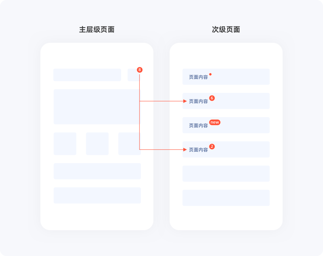 产品经理，产品经理网站